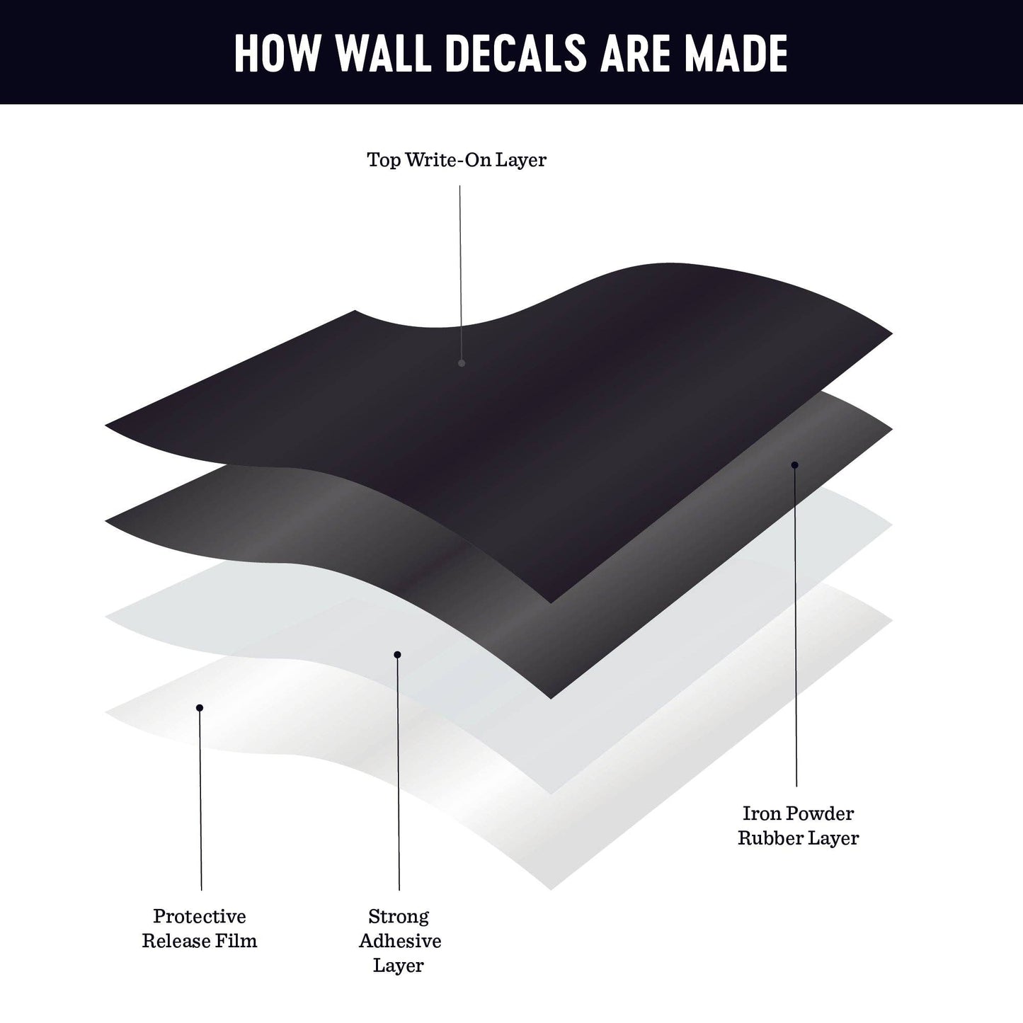 Black Large Arch Wall Decal- The Type Set Co.
