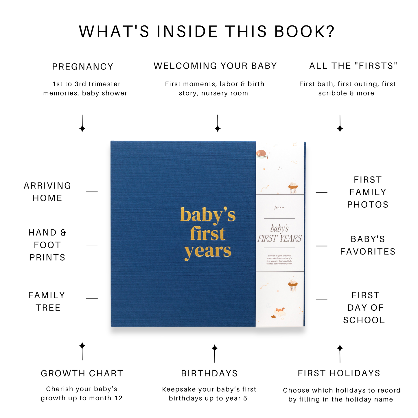 Baby Memory & Milestone Book – First Year Keepsake