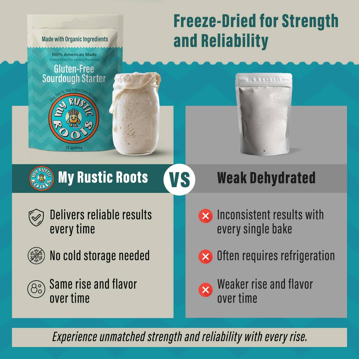 Gluten Free Sour Dough Starter - My Rustic Roots