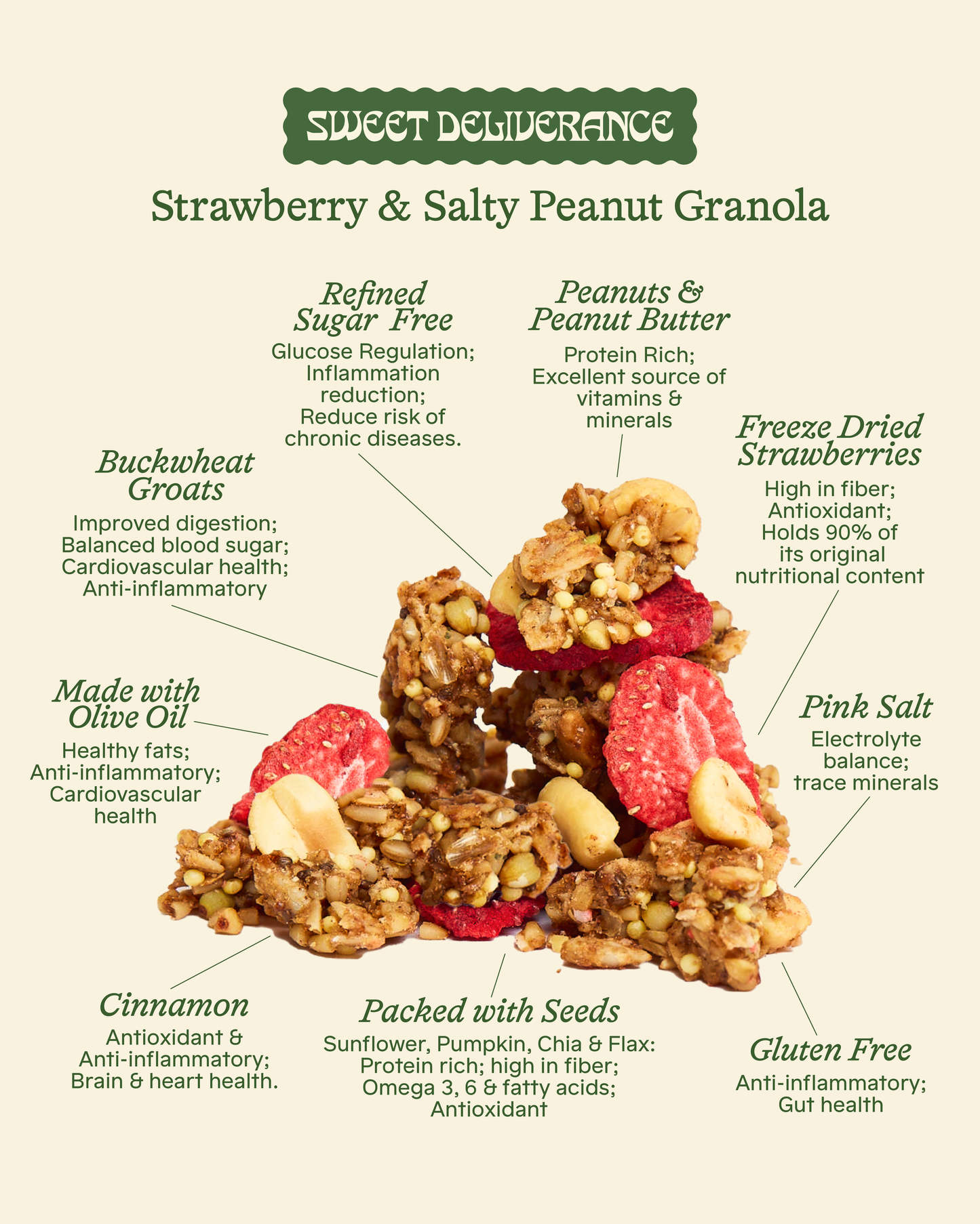 Strawberry & Salty Peanut Granola - Sweet Deliverance
