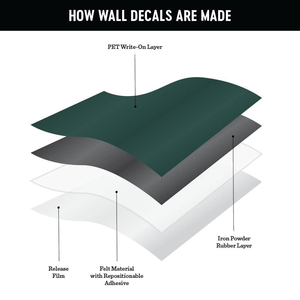 Green Mini Arch Magnetic Wall Decal- The Type Set Co.