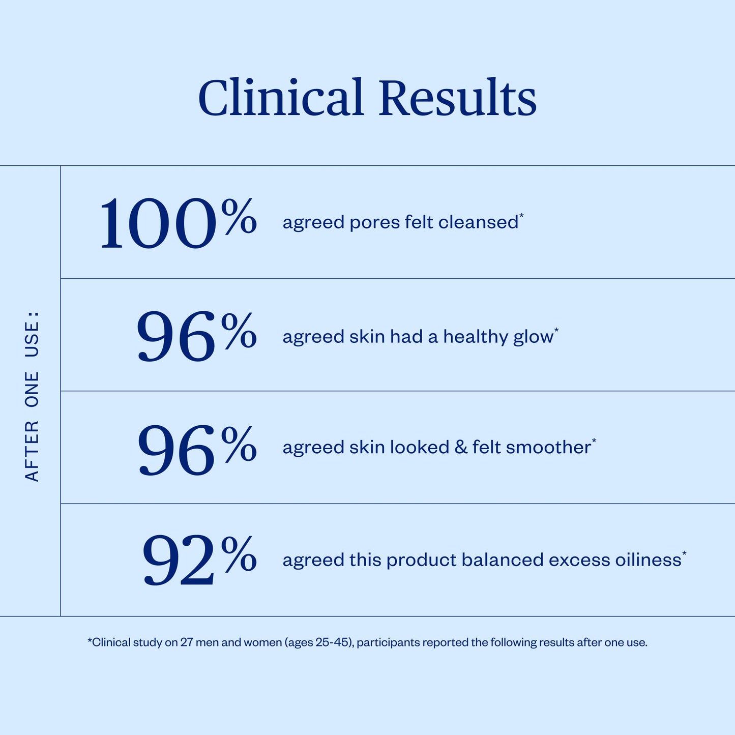 Green Slate Mineral Polish Ursa Major